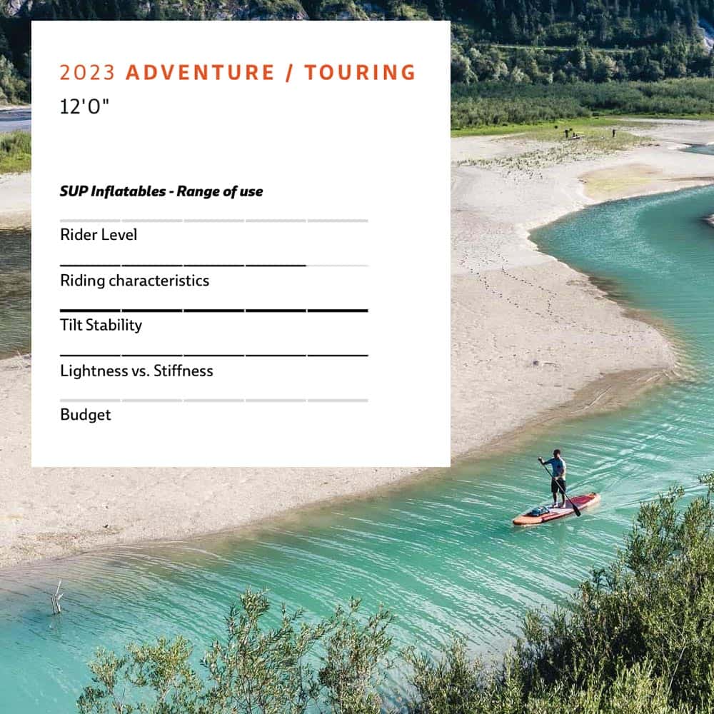 JP-Australia-2023-iSUP_0001_AdventurAir SE 3DS